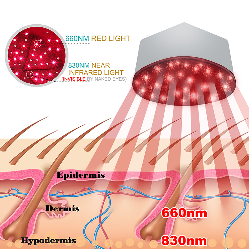Czapka do terapii światłem cze – Hair Care Brand recenzja i cena